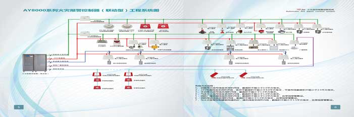 AY8000系列火災(zāi)報警控制器（聯(lián)動型）工程系統(tǒng)圖